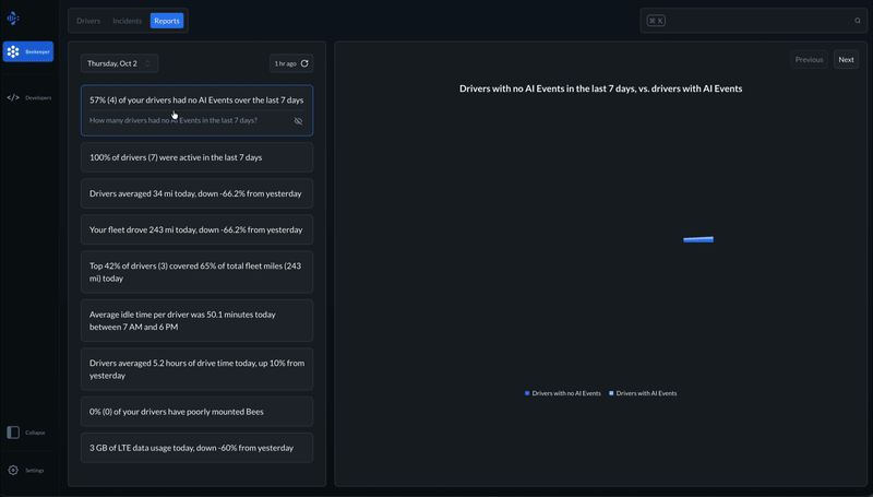 Reports and Assistant